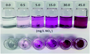 Graphical abstract: A colorimetric method for use within portable test kits for nitrate determination in various water matrices