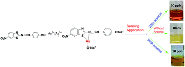 Graphical abstract: Synthesis of new benzothiazole Schiff base as selective and sensitive colorimetric sensor for arsenic on-site detection at ppb level