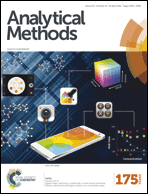 Graphical abstract: Inside front cover