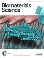 Graphical abstract: Inside front cover