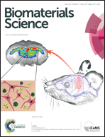 Graphical abstract: Inside front cover