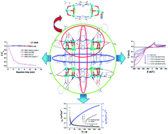 Graphical abstract: An unusual 32-membered copper(ii) metallomacrocube based on a Cu4O3X cubic core: photocatalytic, electrocatalytic, and magnetic properties