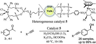 Graphical abstract: Enantioselective tandem reaction over a site-isolated bifunctional catalyst