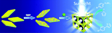 Graphical abstract: Interface coassembly of mesoporous MoS2 based-frameworks for enhanced near-infrared light driven photocatalysis