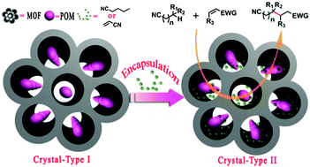 Graphical abstract: A photosensitizing decatungstate-based MOF as heterogeneous photocatalyst for the selective C–H alkylation of aliphatic nitriles