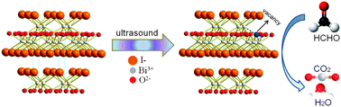 Graphical abstract: Boosting the photocatalytic performance of (001) BiOI: enhancing donor density and separation efficiency of photogenerated electrons and holes