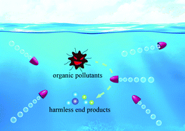 Graphical abstract: Design of a plasmonic micromotor for enhanced photo-remediation of polluted anaerobic stagnant waters