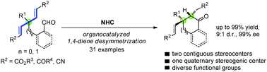 Graphical abstract: N-Heterocyclic carbene-catalyzed desymmetrization of functionalized 1,4-dienes via Stetter Reaction