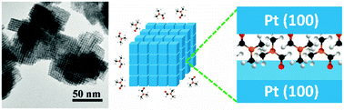 Graphical abstract: Pt and Pt–Rh supercrystals self-assembled in N,N-dimethylformamide