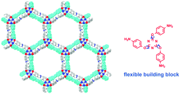 Graphical abstract: Highly crystalline covalent organic frameworks from flexible building blocks