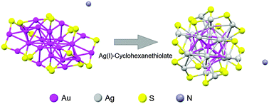 Graphical abstract: Heavily doped Au25–xAgx(SC6H11)18− nanoclusters: silver goes from the core to the surface