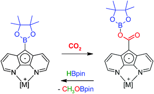 Graphical abstract: Insertion of CO2 into the carbon–boron bond of a boronic ester ligand