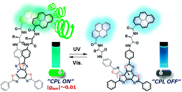 Graphical abstract: Photoswitching of an intramolecular chiral stack in a helical tetrathiazole