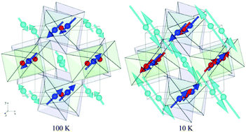 Graphical abstract: Competing antiferromagnetic orders in the double perovskite Mn2MnReO6 (Mn3ReO6)