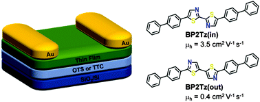 Graphical abstract: Biphenyl end-capped bithiazole co-oligomers for high performance organic thin film field effect transistors