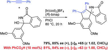 Graphical abstract: Iridium-catalyzed asymmetric [3+2] annulation of aromatic ketimines with alkynes via C–H activation: unexpected inversion of the enantioselectivity induced by protic acids