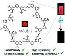 Graphical abstract: A robust and luminescent covalent organic framework as a highly sensitive and selective sensor for the detection of Cu2+ ions