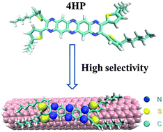 Graphical abstract: A photodegradable hexaaza-pentacene molecule for selective dispersion of large-diameter semiconducting carbon nanotubes