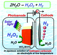 Graphical abstract: Efficient oxidative hydrogen peroxide production and accumulation in photoelectrochemical water splitting using a tungsten trioxide/bismuth vanadate photoanode