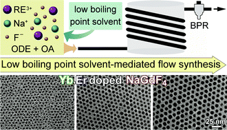 Graphical abstract: Differently sized magnetic/upconversion luminescent NaGdF4:Yb,Er nanocrystals: flow synthesis and solvent effects