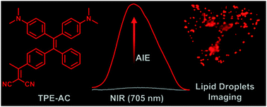 Graphical abstract: A near-infrared AIEgen for specific imaging of lipid droplets