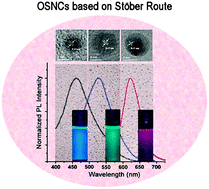 Graphical abstract: Stöber strategy for synthesizing multifluorescent organosilica nanocrystals