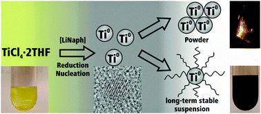 Graphical abstract: Ti0 nanoparticles via lithium-naphthalenide-driven reduction