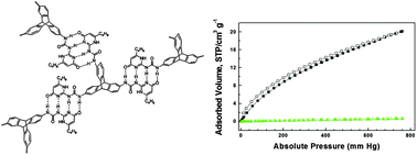 Graphical abstract: Supramolecular organic network assembled from quadruple hydrogen-bonding motifs