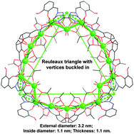 Graphical abstract: A single-stranded {Gd18} nanowheel with a symmetric polydentate diacylhydrazone ligand
