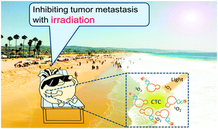 Graphical abstract: Proof of concept for inhibiting metastasis: circulating tumor cell-triggered localized release of anticancer agent via a structure-switching aptamer