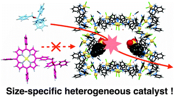 Graphical abstract: Non-covalent immobilisation of p-toluenesulfonic acid in a porous molecular crystal for size-specific acid-catalysed reactions