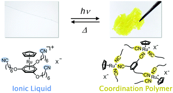 Graphical abstract: Reversible transformation between ionic liquids and coordination polymers by application of light and heat