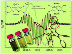 Graphical abstract: Formation of a stable radical by oxidation of a tetraorganoborate