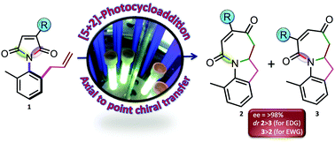 Graphical abstract: Engaging electronic effects for atropselective [5+2]-photocycloaddition of maleimides