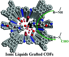Graphical abstract: Immobilization of ionic liquids to covalent organic frameworks for catalyzing the formylation of amines with CO2 and phenylsilane