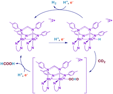 Graphical abstract: Cationic dirhodium(ii,ii) complexes for the electrocatalytic reduction of CO2 to HCOOH