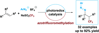 Graphical abstract: Visible-light-induced photocatalytic azotrifluoromethylation of alkenes with aryldiazonium salts and sodium triflinate