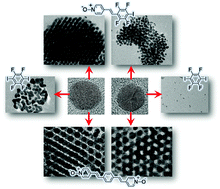 Graphical abstract: Nanocrystallinity and direct cross-linkage as key-factors for the assembly of gold nanoparticle-superlattices