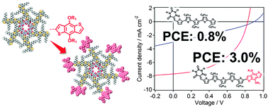 Graphical abstract: Hydrogen-bonded oligothiophene rosettes with a benzodithiophene terminal unit: self-assembly and application to bulk heterojunction solar cells