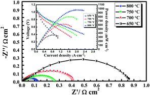 Graphical abstract: Copper cobalt spinel as a high performance cathode for intermediate temperature solid oxide fuel cells