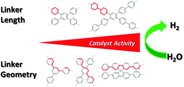 Graphical abstract: Extended conjugated microporous polymers for photocatalytic hydrogen evolution from water