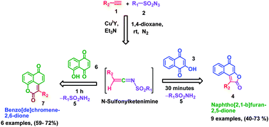 Graphical abstract: Copper(i)–Y zeolite catalyzed N-sulfonylketenimine mediated annulation of hydroxynaphthoquinones: syntheses of naphtho[2,1-b]furan-2,5-diones and benzo[de]chromene-2,6-diones