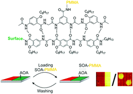 Graphical abstract: Recodable surfaces based on switchable hydrogen bonds