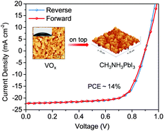 Graphical abstract: Low-temperature solution-processed p-type vanadium oxide for perovskite solar cells