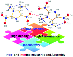 Graphical abstract: Energetic aminated-azole assemblies from intramolecular and intermolecular N–H⋯O and N–H⋯N hydrogen bonds