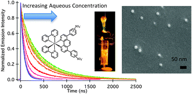 Graphical abstract: Enhanced photophysics from self-assembled cyclometalated Ir(iii) complexes in water