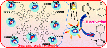 Graphical abstract: Development of a supramolecular ensemble of an AIEE active hexaphenylbenzene derivative and Ag@Cu2O core–shell NPs: an efficient photocatalytic system for C–H activation
