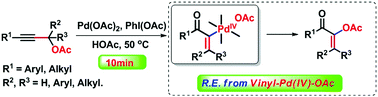 Graphical abstract: Pd-Catalyzed oxidative isomerization of propargylic acetates: highly efficient access to α-acetoxyenones via alkenyl Csp2–O bond-forming reductive elimination from PdIV