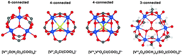 Graphical abstract: Anderson-like alkoxo-polyoxovanadate clusters serving as unprecedented second building units to construct metal–organic polyhedra