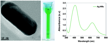 Graphical abstract: One-pot polyol synthesis of highly monodisperse short green silver nanorods